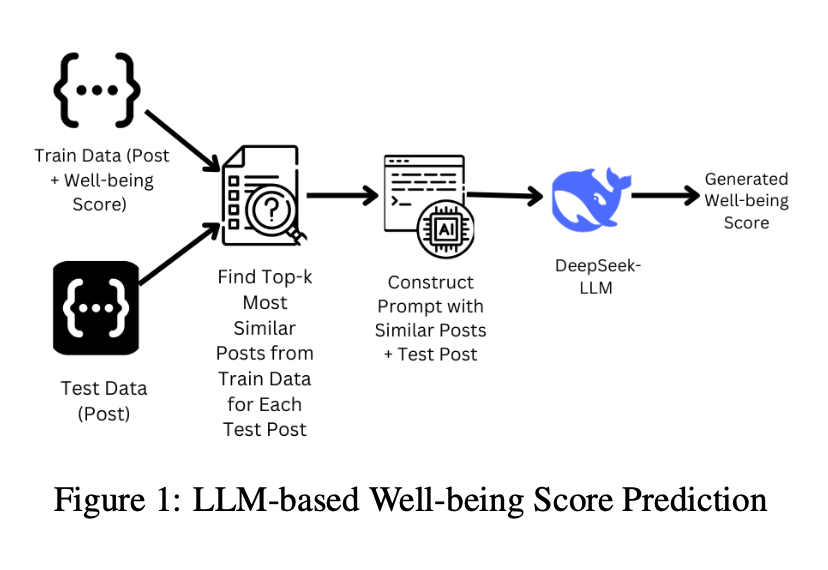 Mental Health NLP Pipeline
